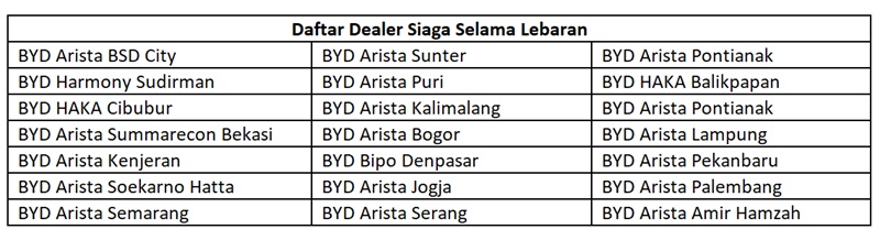 ototrend byd mudik 2026 5