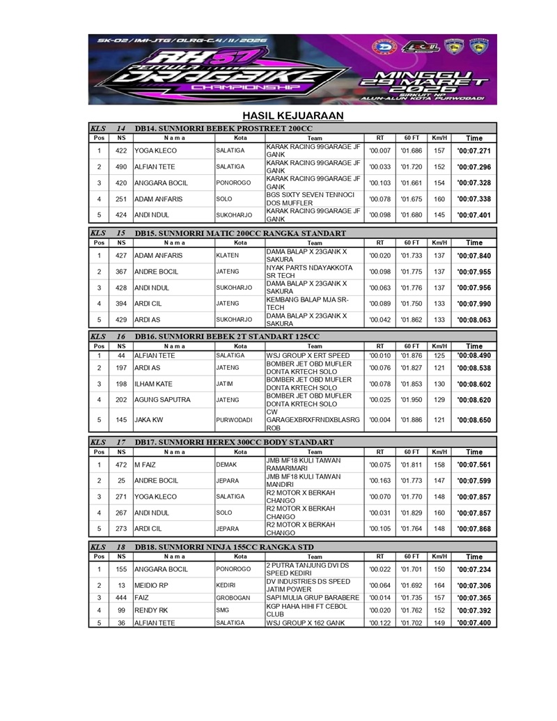HASIL KEJUARAAN DRAGBIKE PEMULA 2026 PWD page 0003