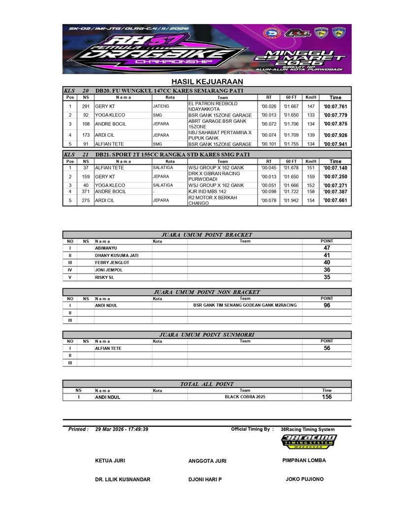 HASIL KEJUARAAN DRAGBIKE PEMULA 2026 PWD page 0004