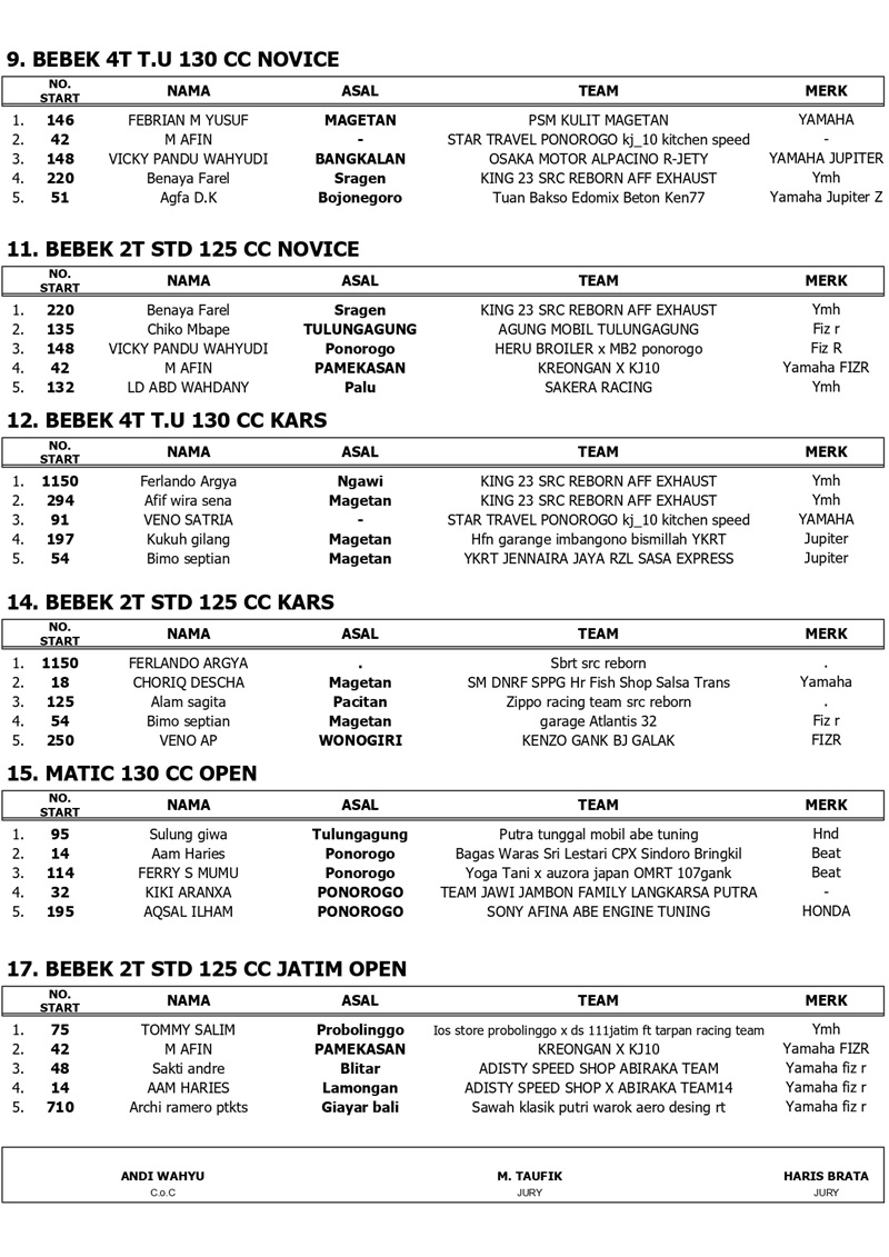 OFFICIAL RESULT MINGGU page 0002