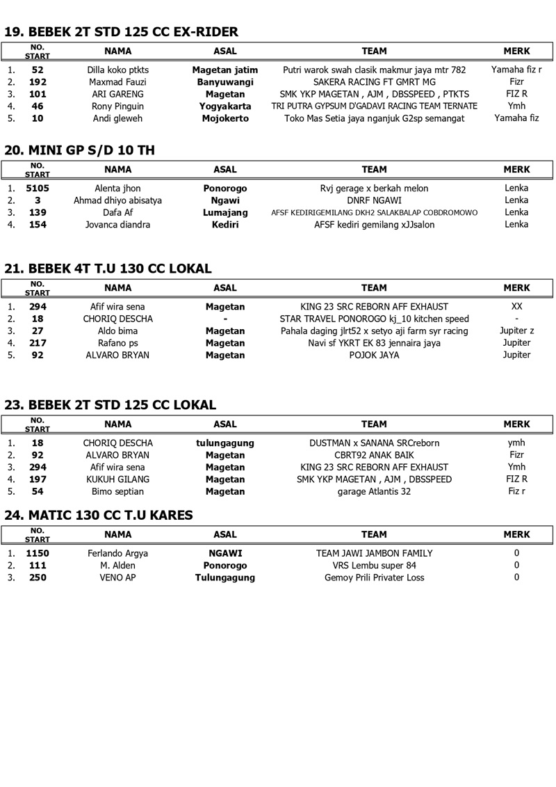 OFFICIAL RESULT MINGGU page 0003