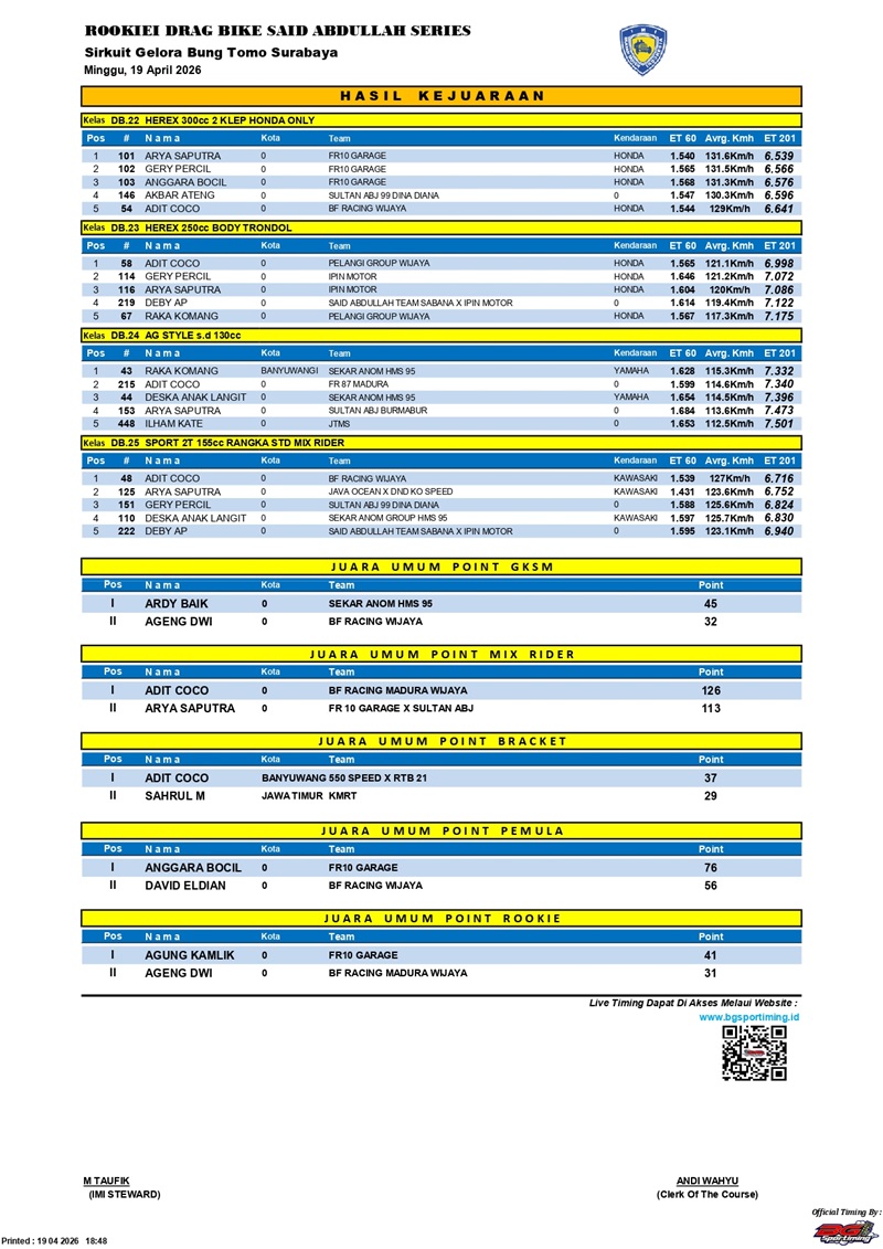 HASIL KEJUARAAN page 0003