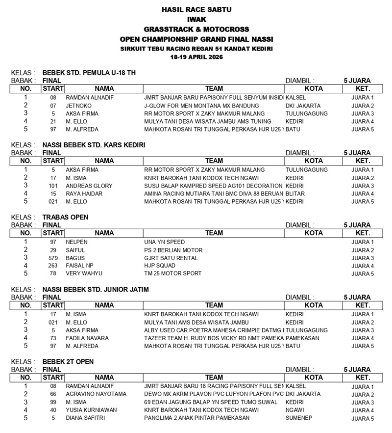 HASIL RACE SABTU MINGGU page 0001