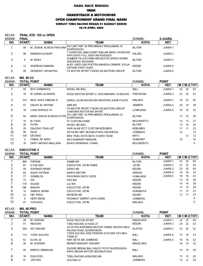 HASIL RACE SABTU MINGGU page 0003