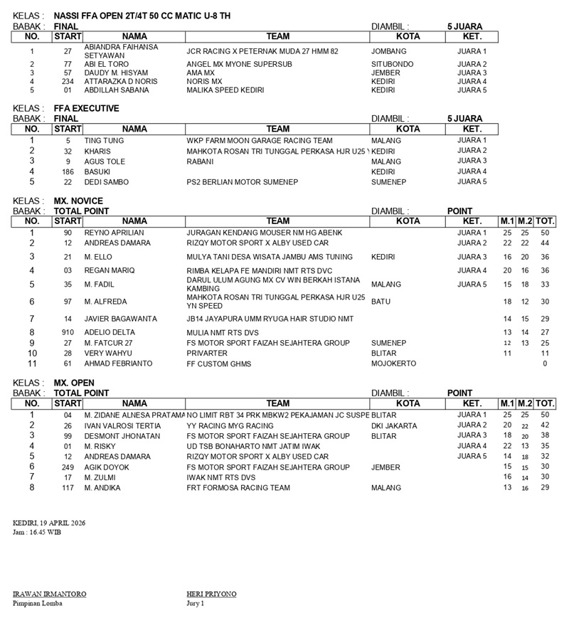 HASIL RACE SABTU MINGGU page 0006