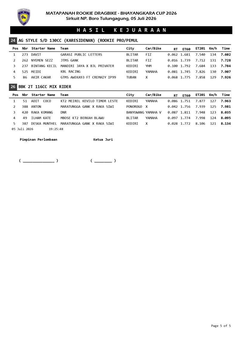 ROOKIE TULUNGAGUNG page 0011