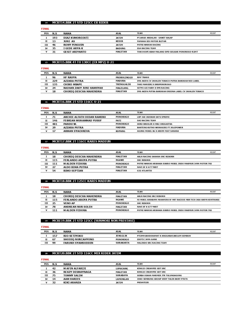 OFFICIAL RESULT page 0003