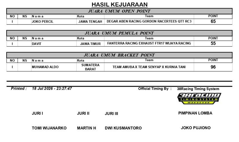HASIL RESULT BLACK DRAG BIKE 2026 SERI 2 MALANG page 0006