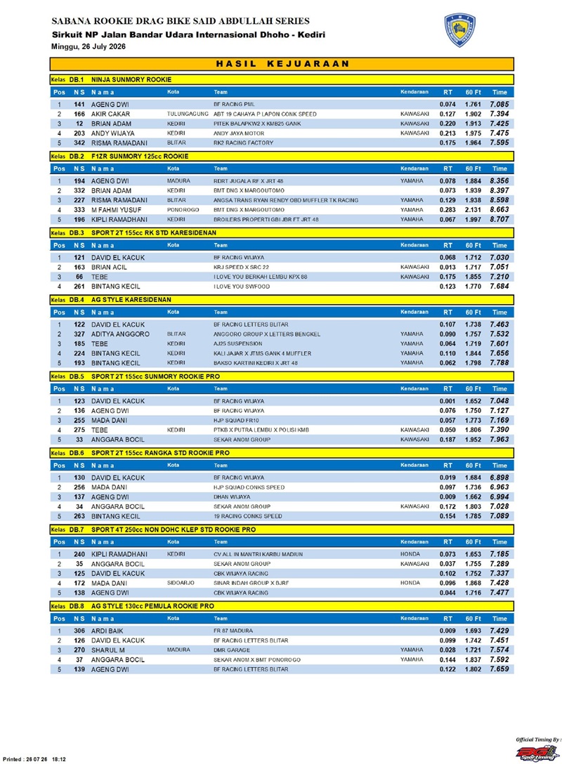 HASIL KEJUARAAN page 0001