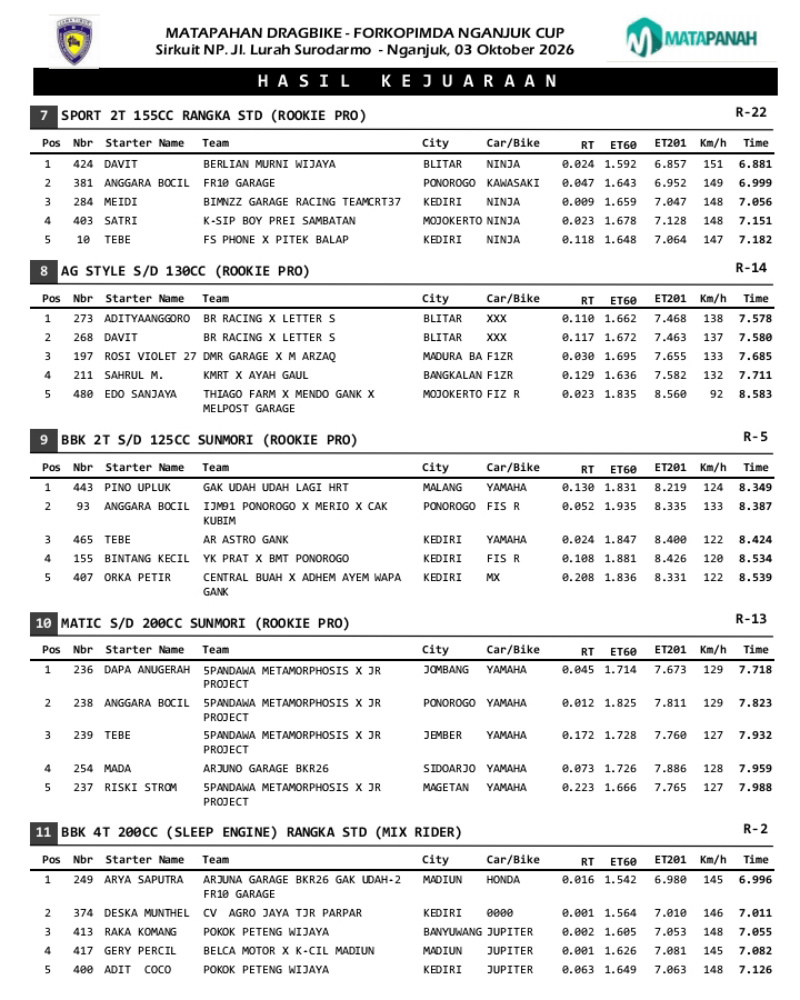 2026 10 nganjuk 2