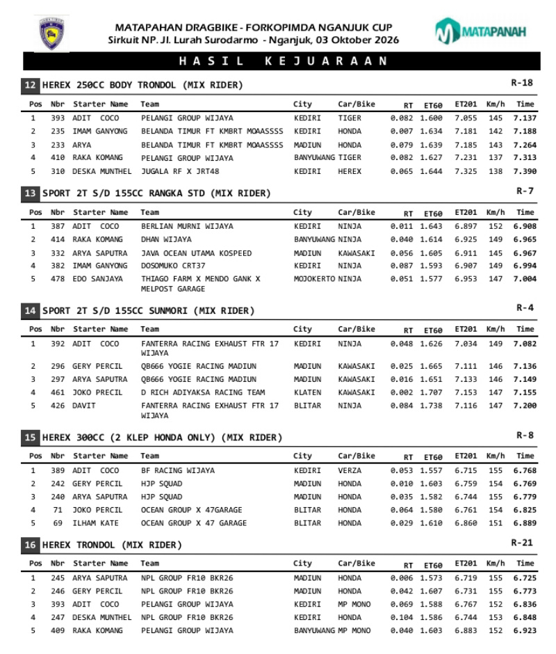 2026 10 nganjuk 3