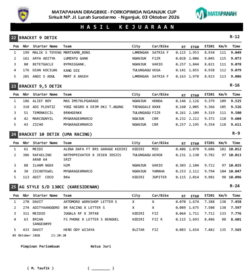 2026 10 nganjuk 5