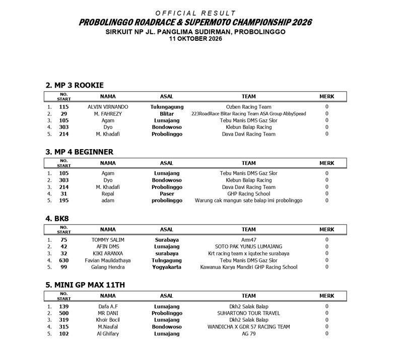OFFICIAL RESULT PROBOLINGGO CUP 2026 page 0001