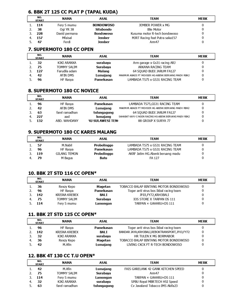 OFFICIAL RESULT PROBOLINGGO CUP 2026 page 0002