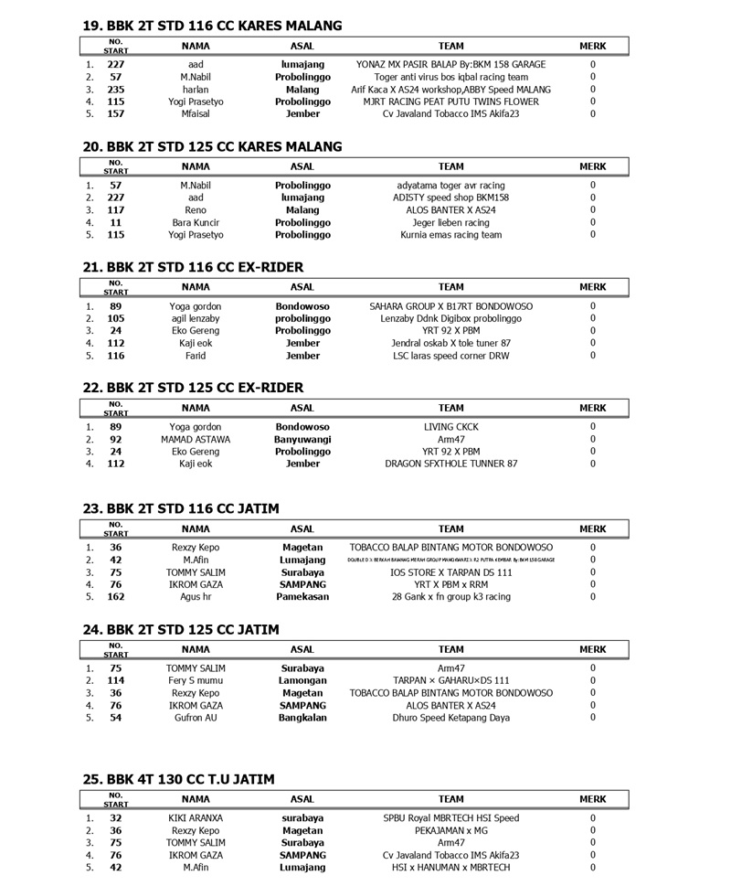 OFFICIAL RESULT PROBOLINGGO CUP 2026 page 0004