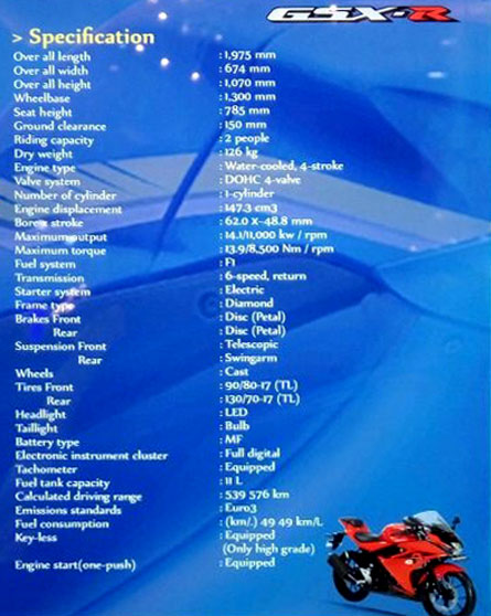 SPESIFIKASI MESIN GSX-R & GSX-S. Sama yaitu 62,0 x 48,8 mm (diameter x stroke)
