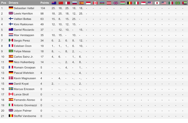 KLASEMEN SEMENTARA F1 KLASEMEN SEMENTARA F1
