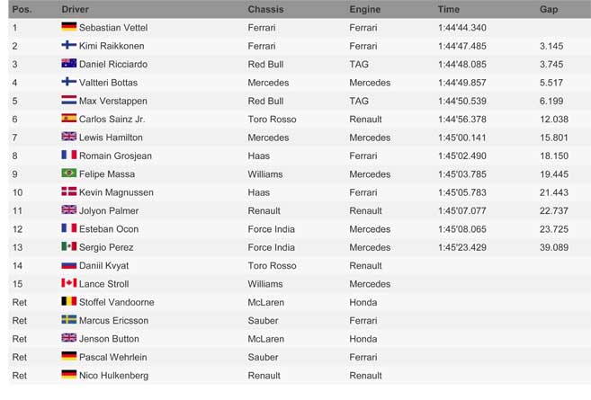HASIL JUARA F1 - MONACO HASIL JUARA F1 - MONACO