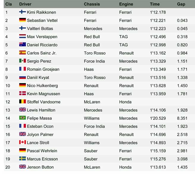 Hasil Kualifikasi F1 Monaco Hasil Kualifikasi F1 Monaco