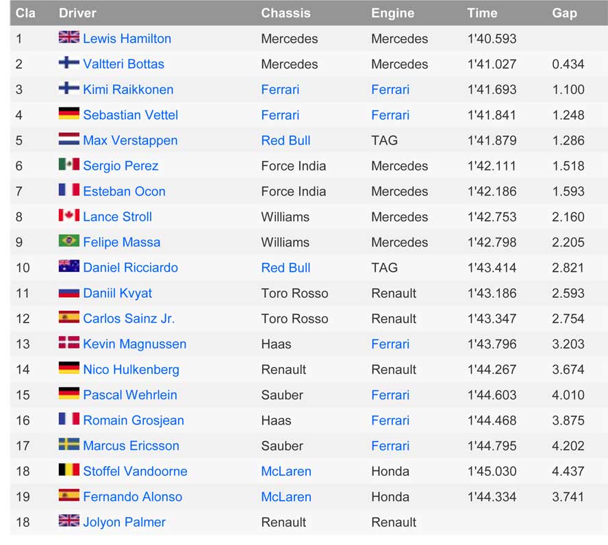 HASIL KUALIFIKASI F1 BAKU, AZERBAIJAN HASIL KUALIFIKASI F1 BAKU, AZERBAIJAN